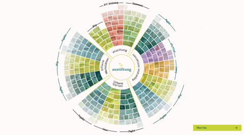 Vorschau alles.anstiftung.de